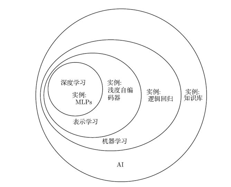 如何选购AI研发技术方案?